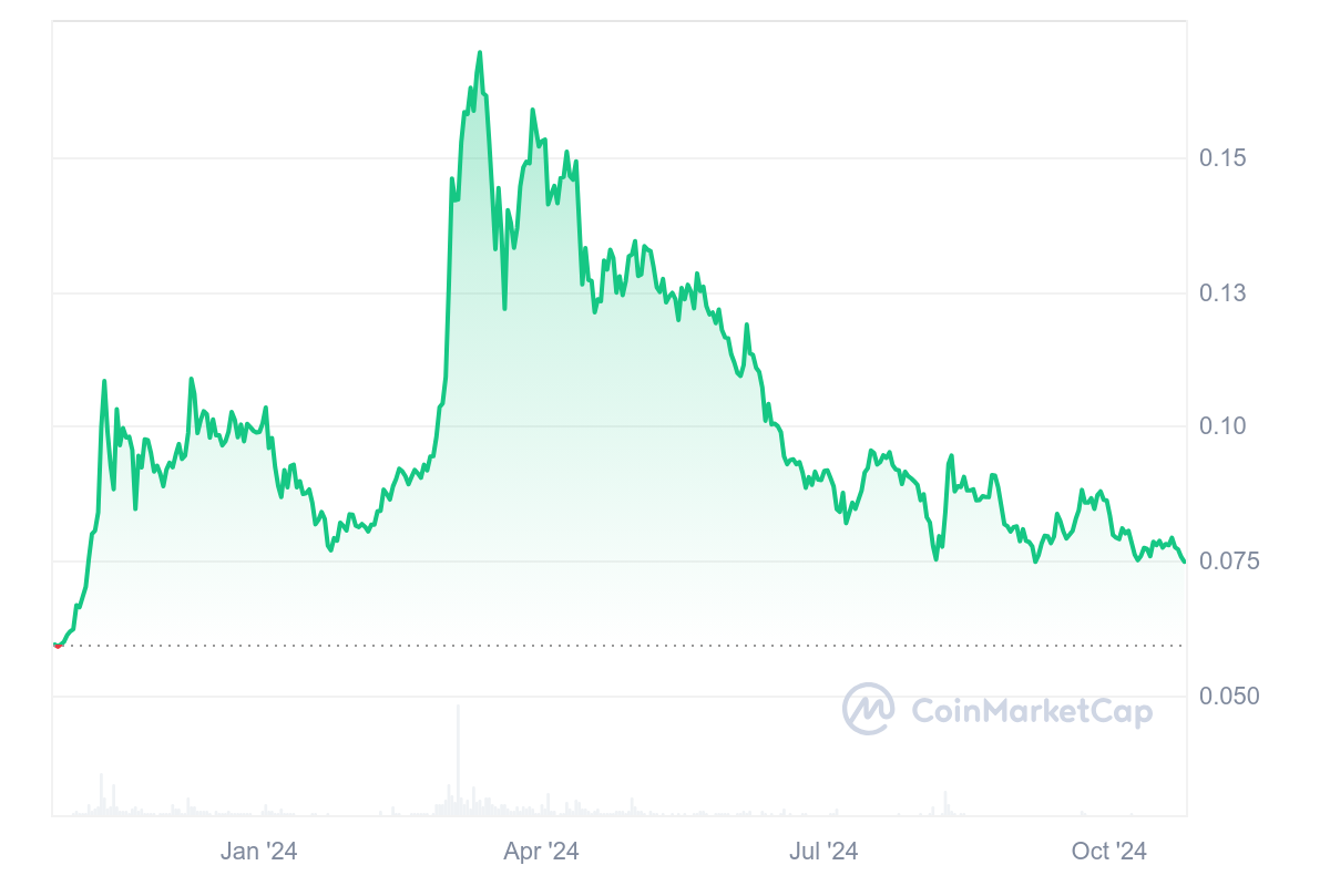 cro token price history