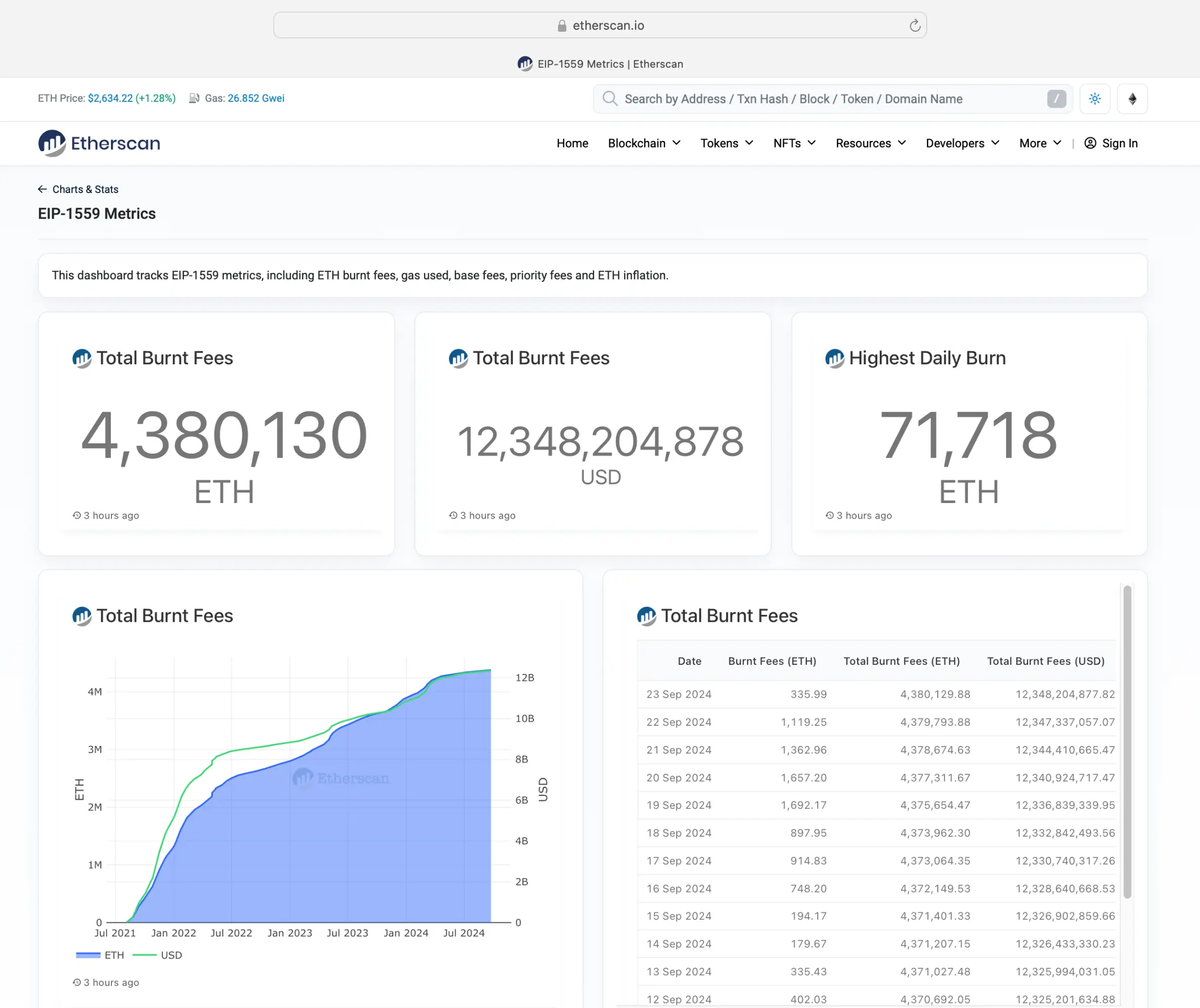 etherscan ether burn dashboard