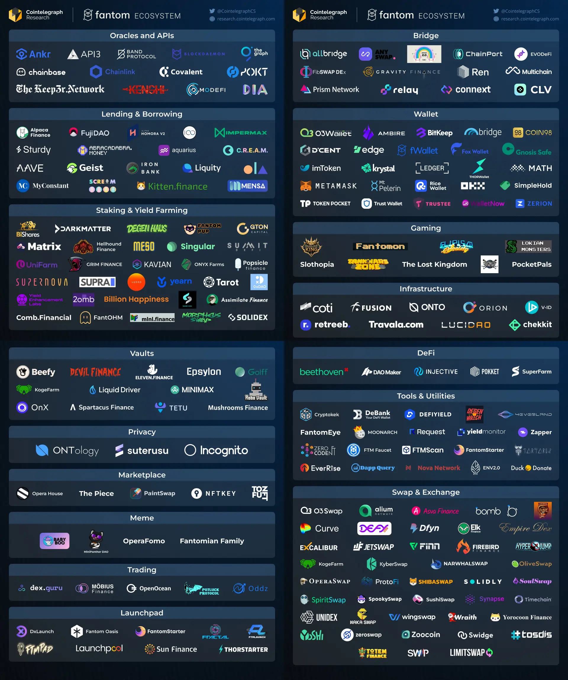 fantom ecosystem 2022