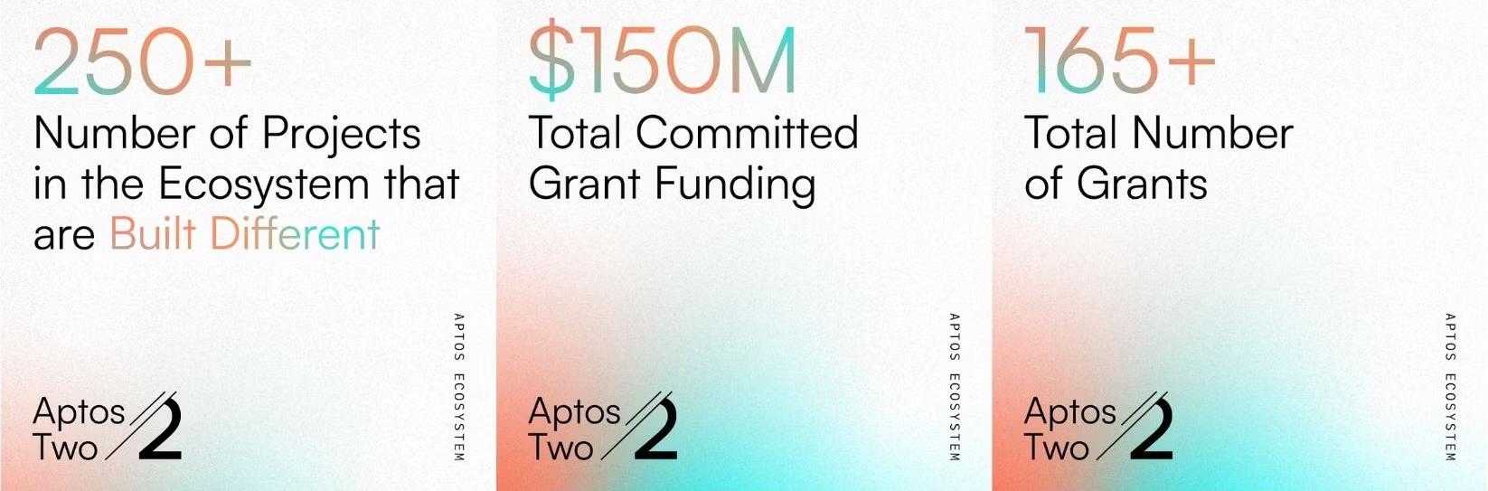 aptos ecosystem development milestones