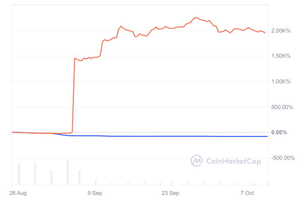 pol vs matic market cap comparison