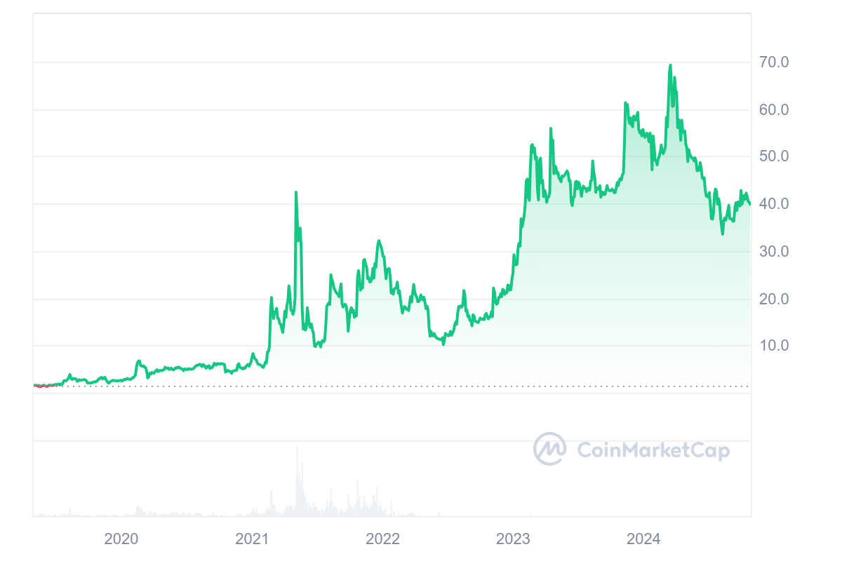 okb price history