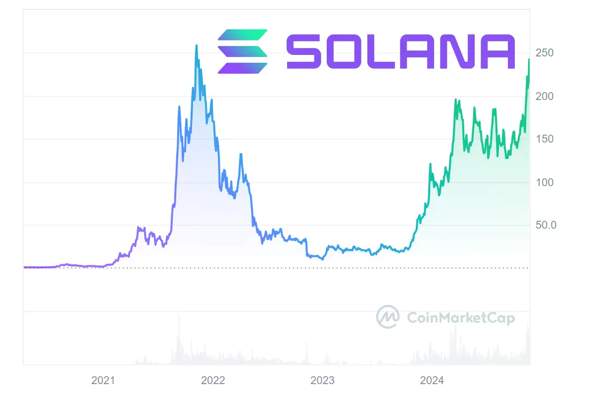 solana price chart