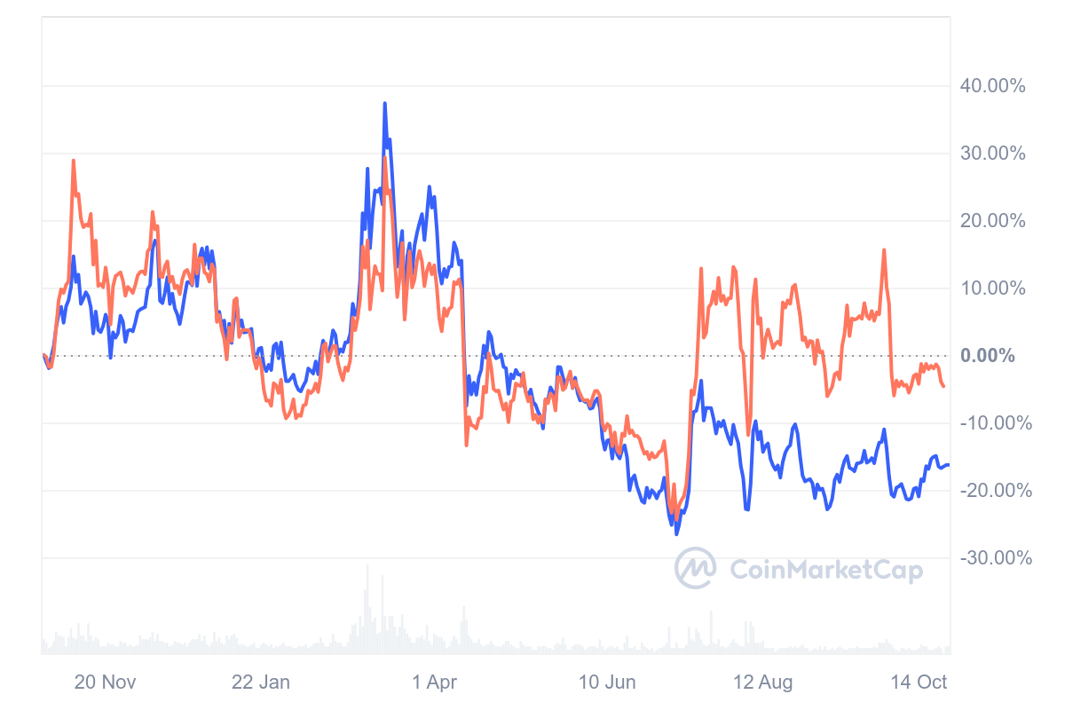 stellar vs xrp price performance comparison