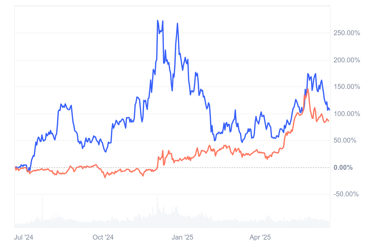 zec price performance comparison vs xmr price performance