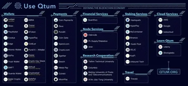 Qtum uses