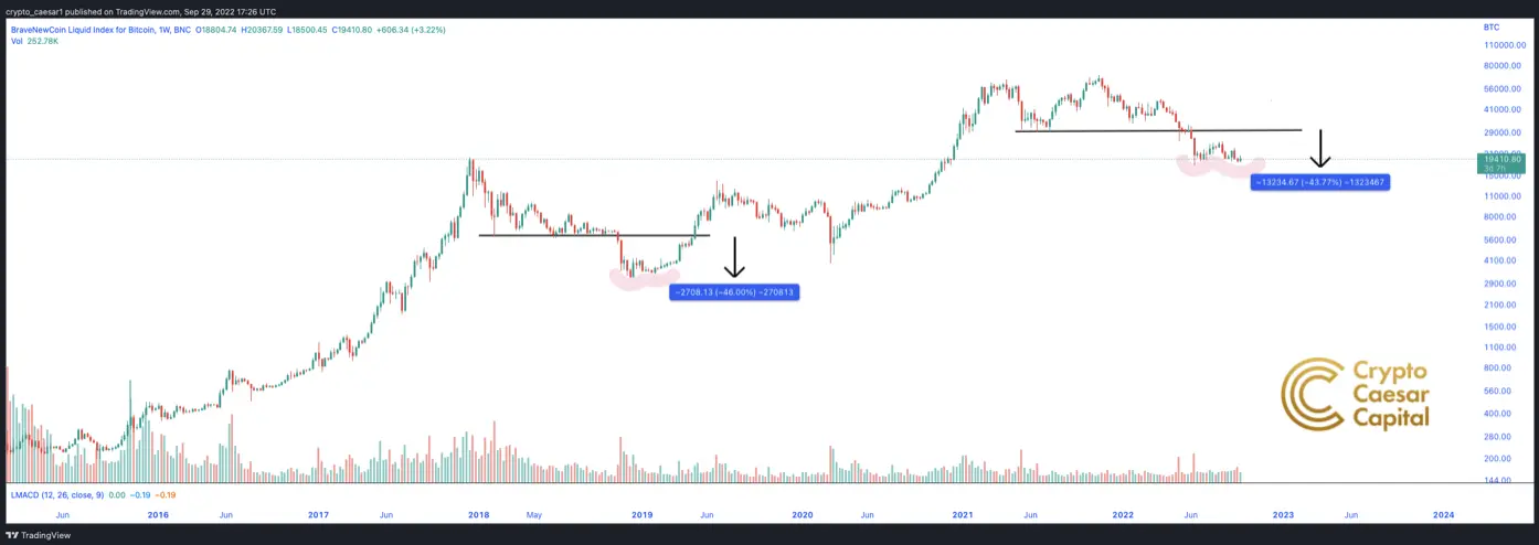 bitcoin cycle patterns