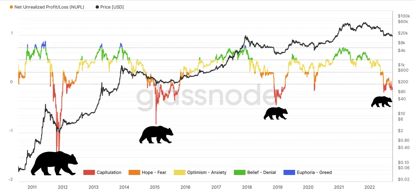 bitcoin nupl chart