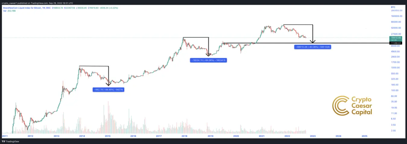 bitcoin cycle patterns