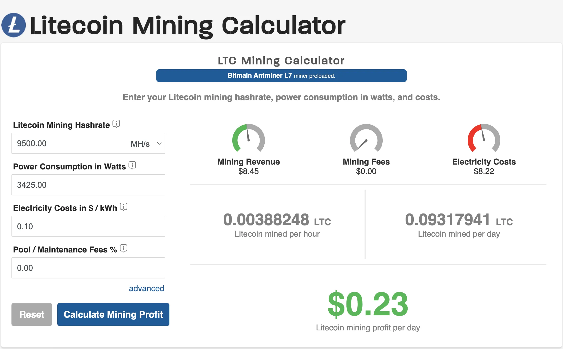 litecoin mining profitability calculator