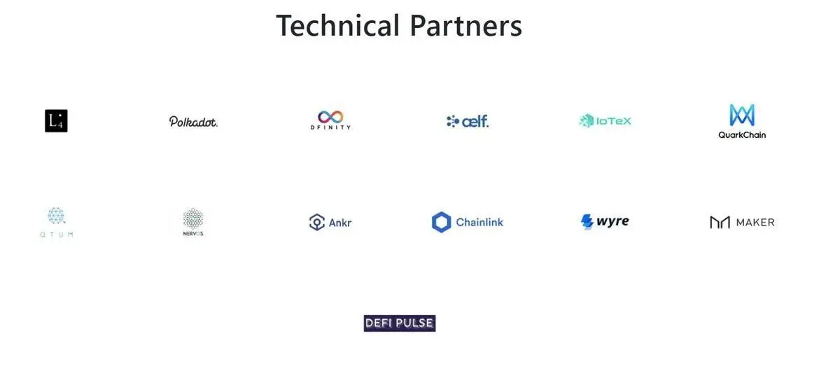 партнеры celer network