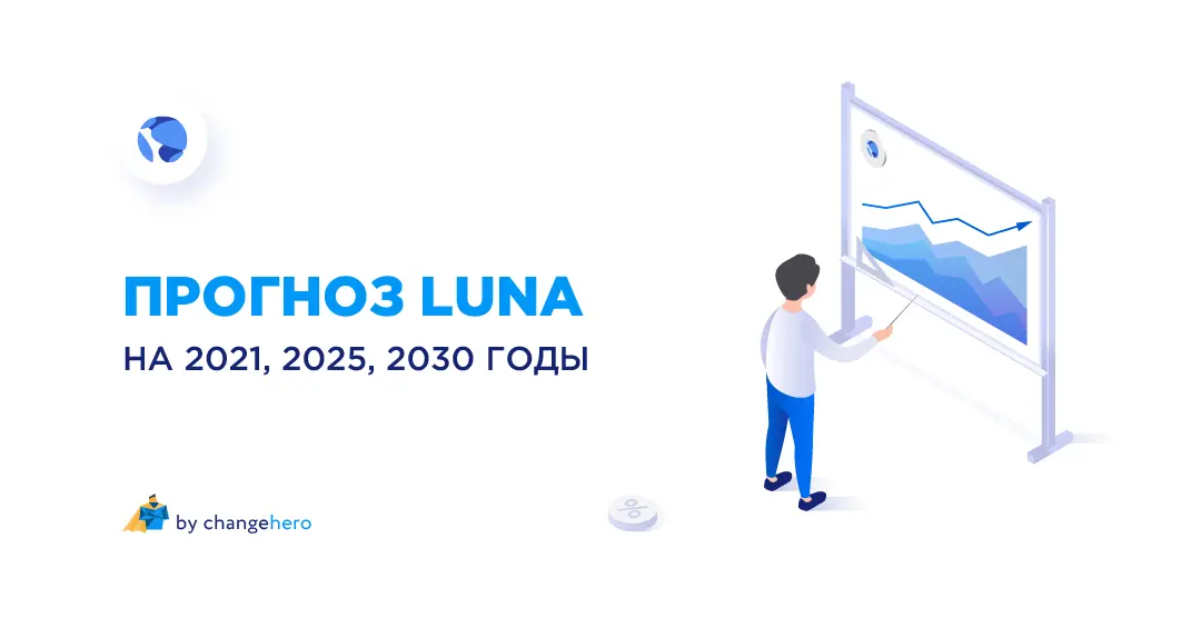 Перспективы Terra и прогноз LUNA на 2021-2025 и 2030 годы