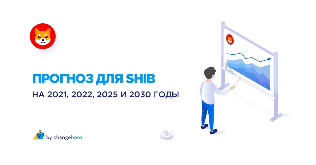 Прогноз SHIB на 2021, 2022, 2025 и 2030 годы