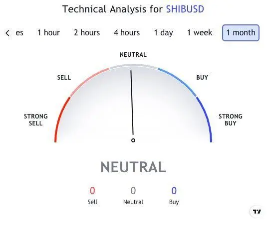 Технический анализ SHIB
