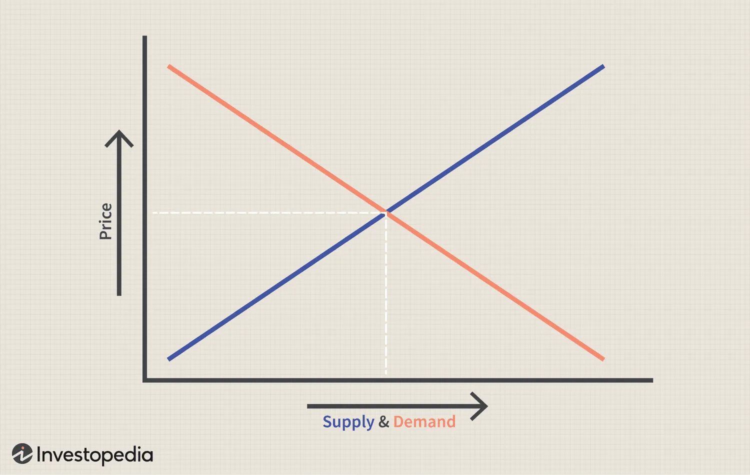 supply and demand curve