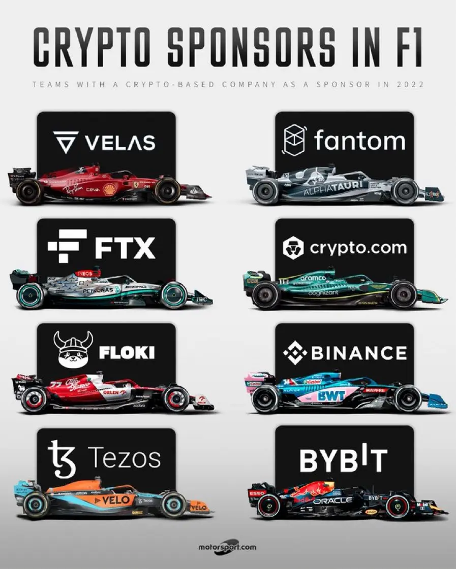 crypto sponsorships in f1: velas, fantom, ftx, crypto.com, floki, binance, tezos, bybit