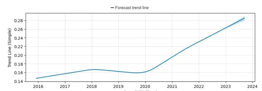 stellar xlm prediction 2025