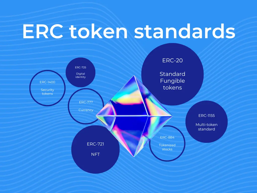 existing ERC standards
