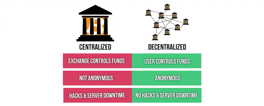differences between centralized and decentralized exchanges