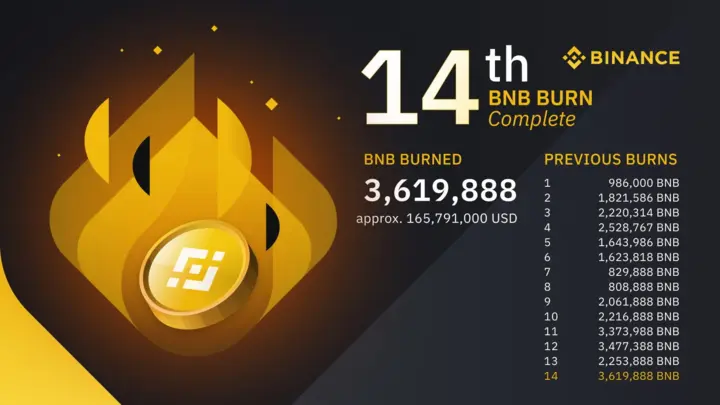 Binance coin token burn