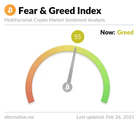 Bitcoin Fear and Greed index