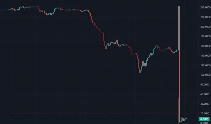 BUNNY price chart