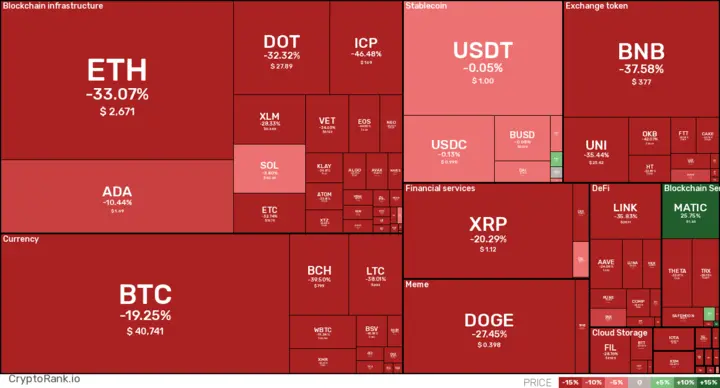 7D Crypto Digest: 21 May, 2021