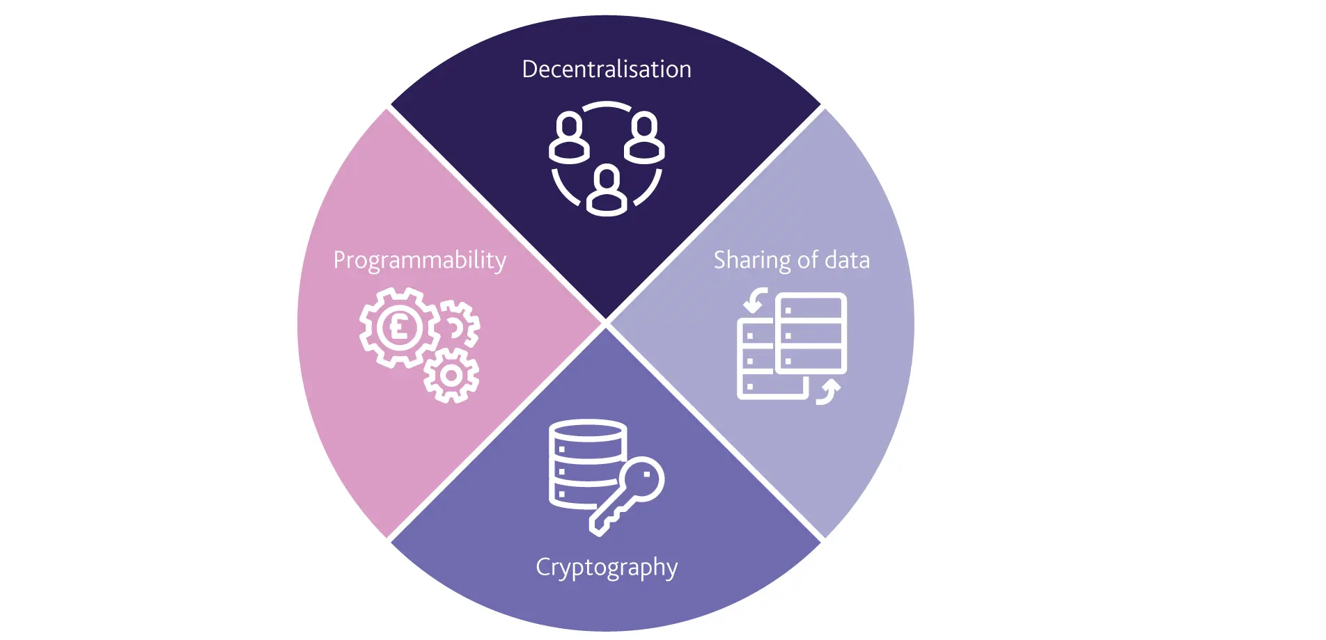 Benefits of CBDC