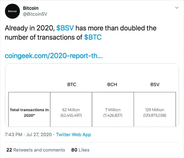Total number of BSV transactions in 2020