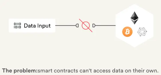 Inputting data to blockchain is not possible.