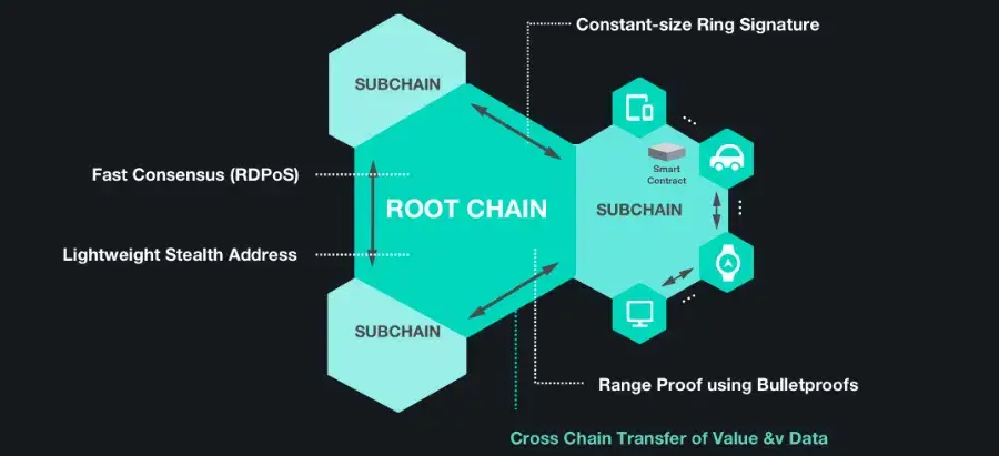 Blockchain-In-A-Blockchain