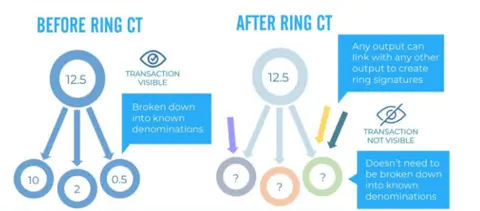 Before and after Ring signatures 