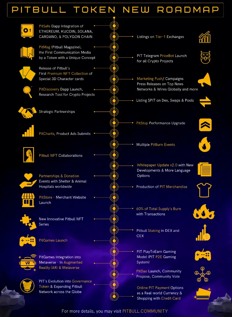 Pitbull crypto roadmap