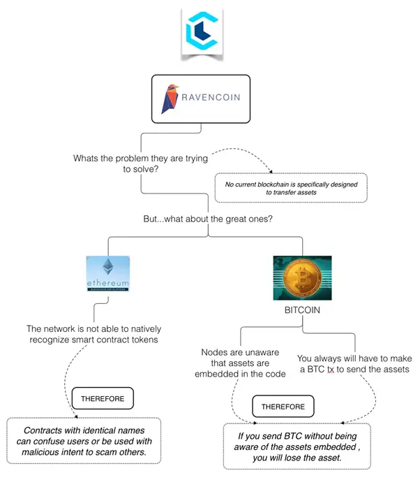 ravencoin crypto project design