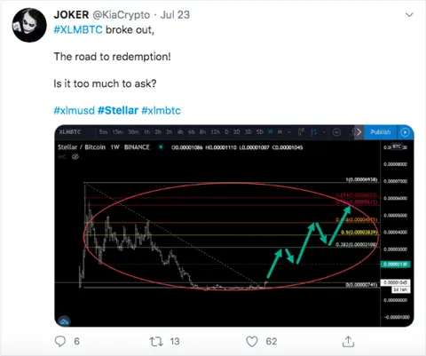 According to trader @KiaCrypto, XLM price this week broke the month's long decline.