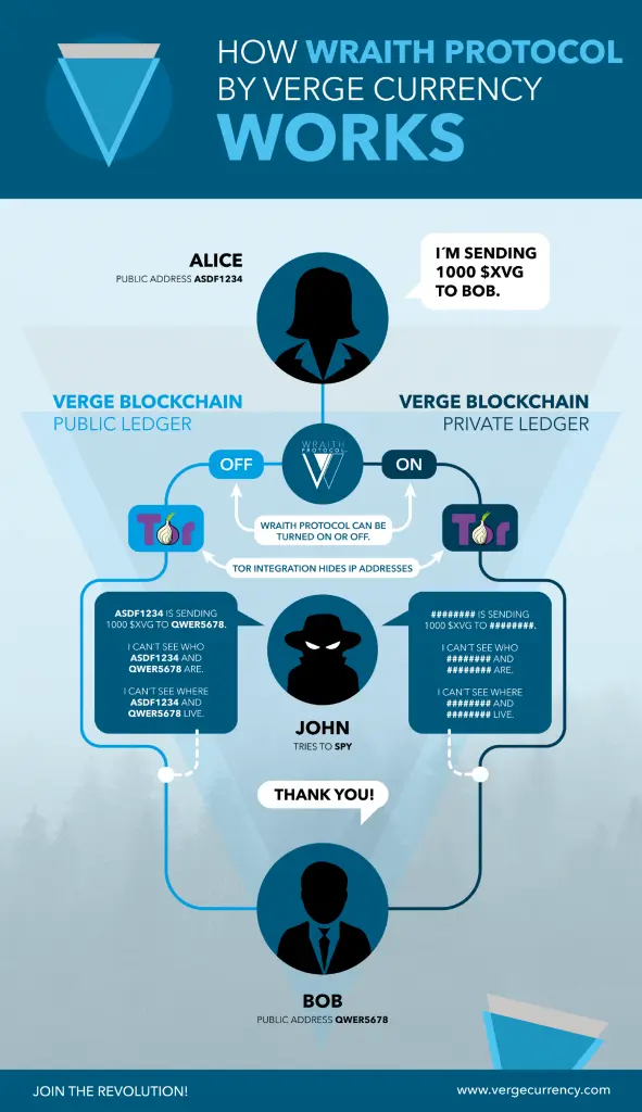 Wraith Protocol - Verge