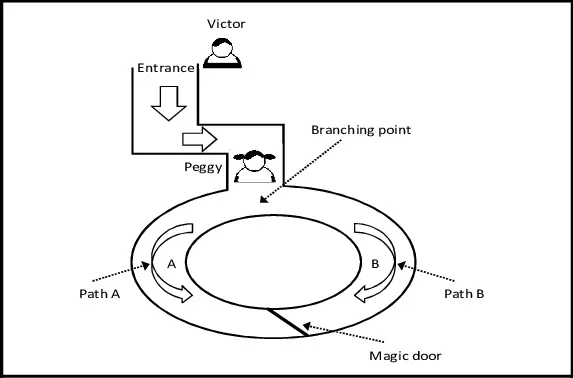 Zero knowledge proofs